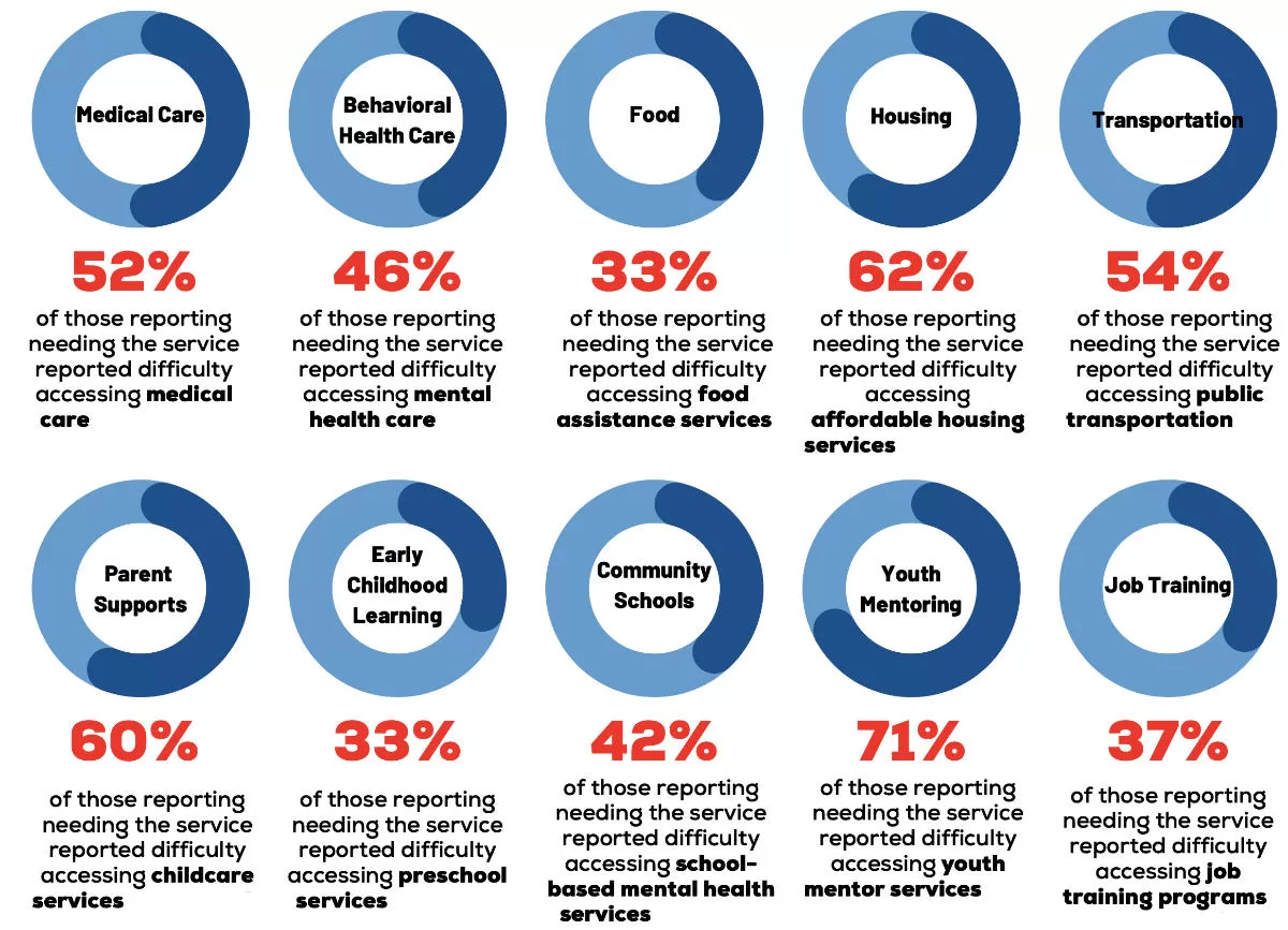 At-a-glance summary of the latest report. Download the full report to better understand these results.