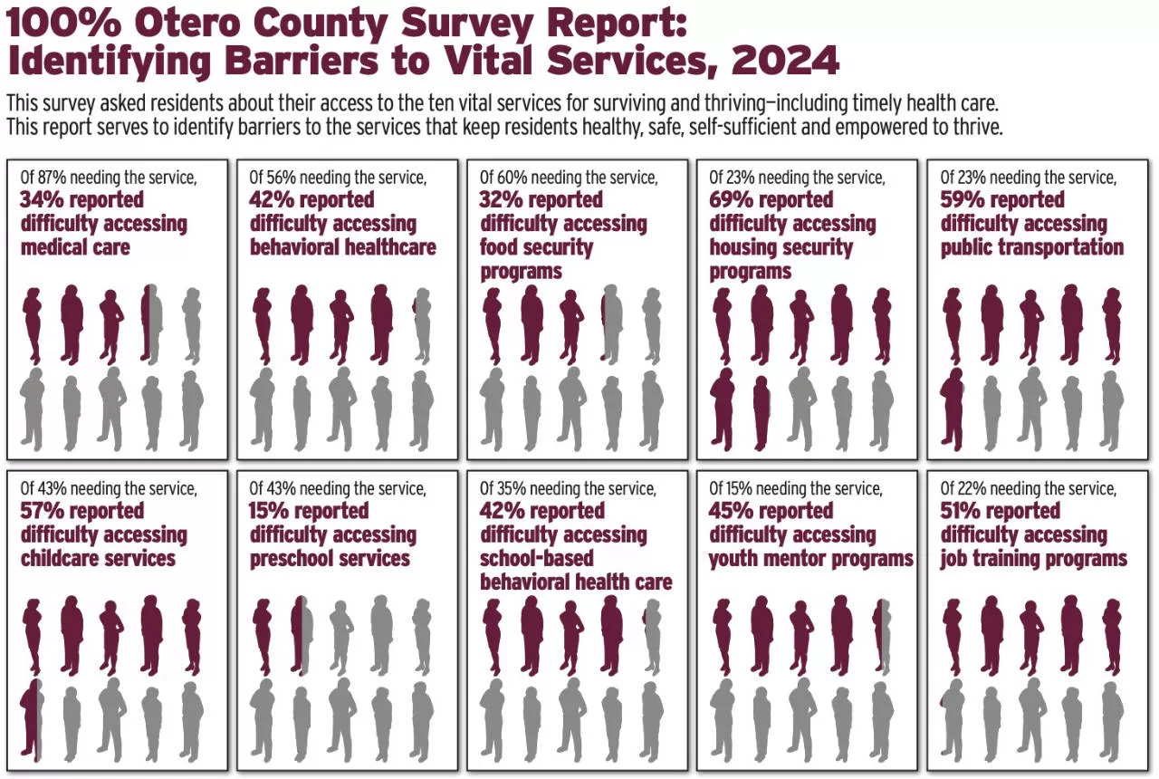 At-a-glance summary of the latest report. Download the full report to better understand these results.